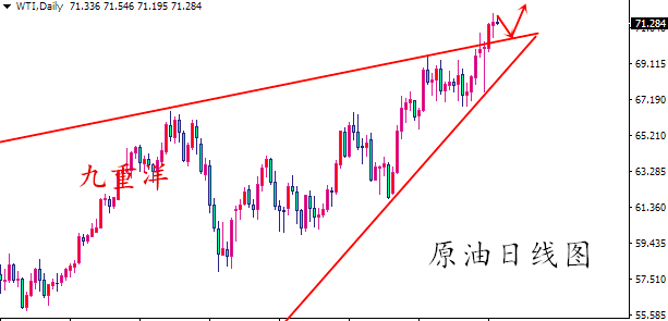 九重洋：5.11黃金不乏上漲契機，原油回踩還需多