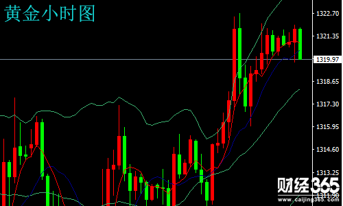 李沐琛5.11美伊關系日益緊張 助推黃金原油破新看漲