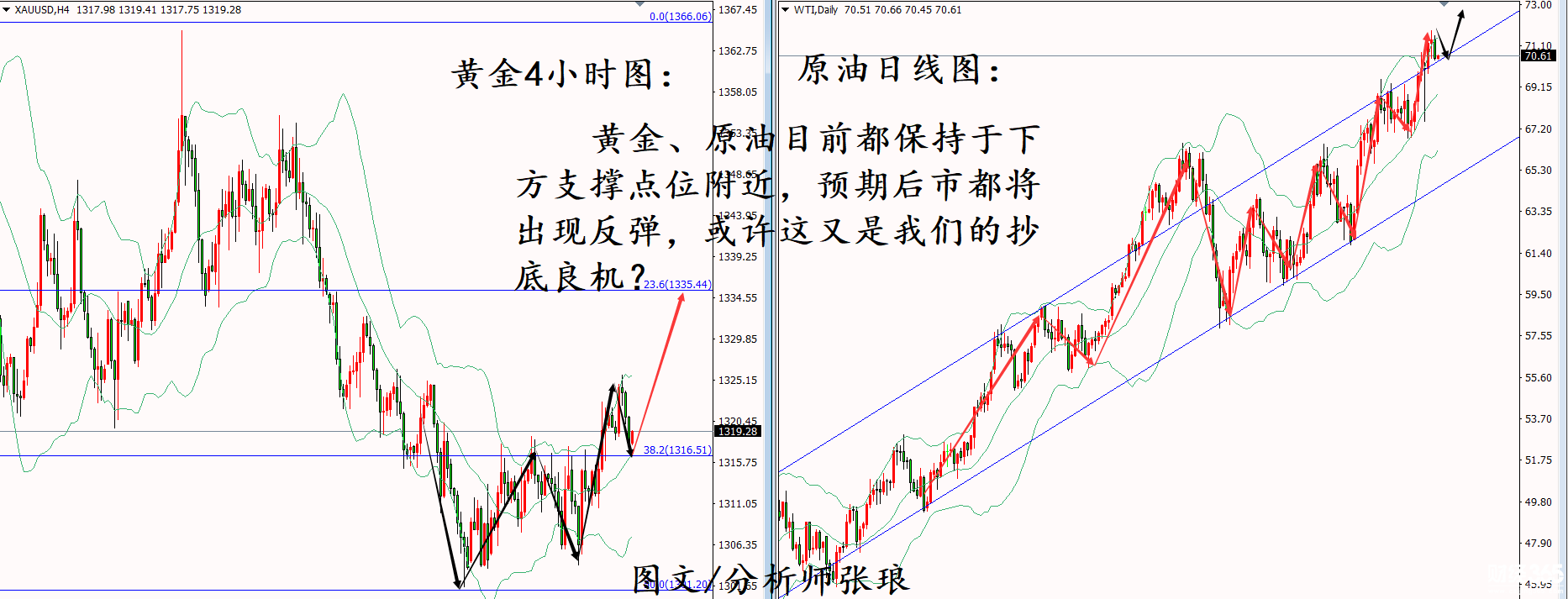 分析師張瑯：5.14黃金、原油雙線反彈，抄底良機，早間速評