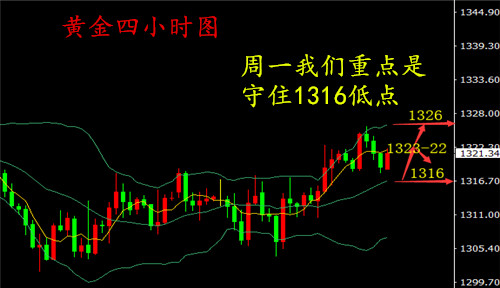 湯鑫偉：美指打壓金價，5.14黃金周初先漲后跌