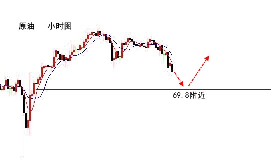 伯庸解盤：黃金回撤不破1318還是多，原油不要當轉勢！