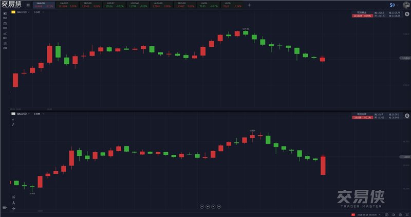 運乾財經：美元回落黃金結束三周連跌 油價恐難長久仰仗中東危局