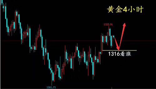 穆寧格：5.14黃金開盤漲勢十足早間喊單及操作建議策略
