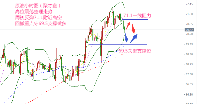 5.14美元多頭迎來救兵?黃金走勢高空，原油震蕩