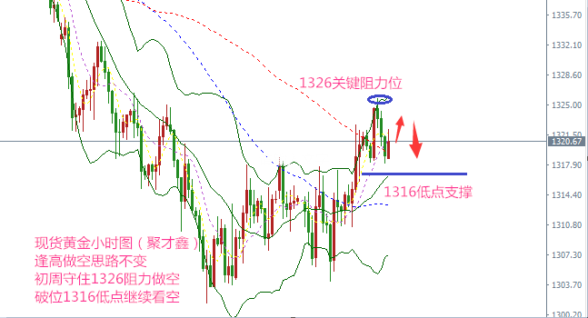 5.14美元多頭迎來救兵?黃金走勢高空，原油震蕩