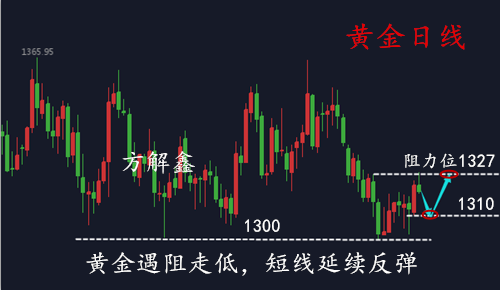方解鑫：5.14黃金多頭恐回落，黃金午間行情分析及操作建議