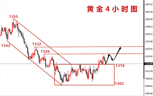 宋俊曄：5.14黃金開盤急漲速跌，回調做多上看
