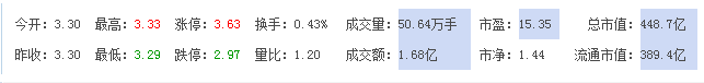 股票000100