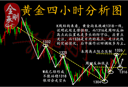 全承剛：5.14日內(nèi)金價(jià)持續(xù)在20附近徘徊，后市先看18一線