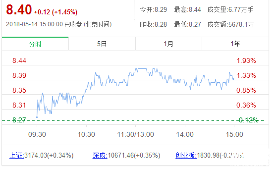 勁嘉股份股票