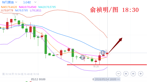 今日黃金走勢(shì)圖
