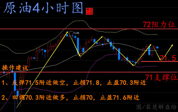 萇楚解盤：5.15黃金頭頂肩走勢(shì)已去原油蓄力有待上沖