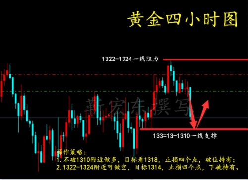 靳宏東5.15午夜美指為何突然上漲？日內黃金操作策略做空嘛？