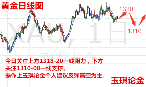 玉琪論金：5.15美指回暖助攻黃金短線跳水暴跌，黃金原油今日走勢操作解套