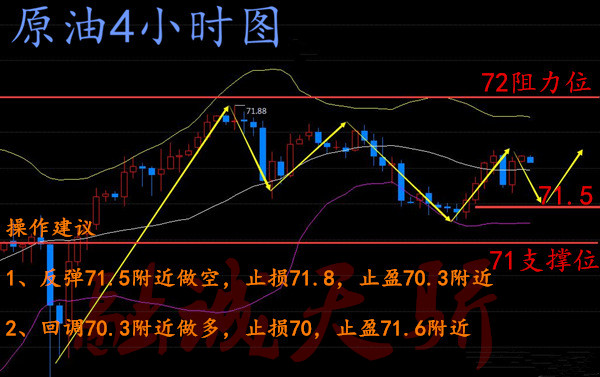 融誠天驕：5.15黃金昨夜變生不測下跌，早間行情如何操作？