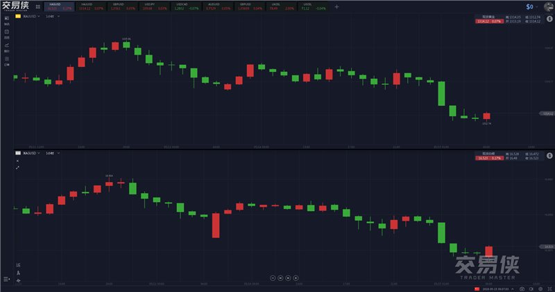 運乾財經：美國高官講話引發美元急漲金銀跳水