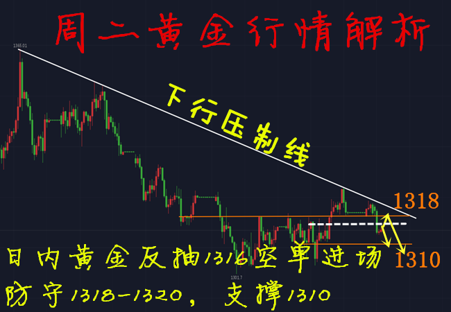 李韜展：5.15午夜黃金飛流直下是為何？原油高位滯漲多空蜜月期