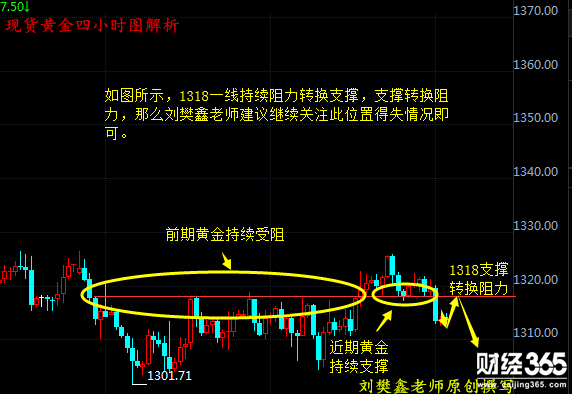 劉樊鑫：5.15現貨黃金、長江金業、萬豪金業日內操作建議