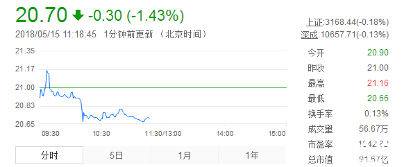 廣東甘化股票