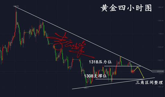 云峰財經：5.15黃金避險回落，多單在手你慌了嗎？