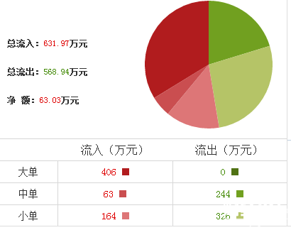 廣東甘化股票