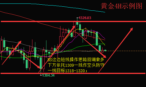 陳賓圣5.15黃金夜半高臺跳水實時策略連載七
