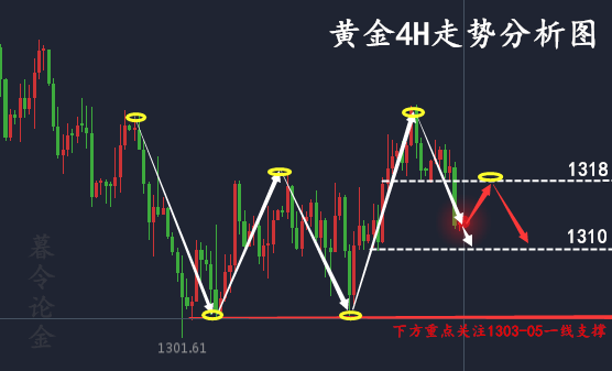 暮令論金5.15金價昨夜為何暴跌？附日間黃金操作建議及多單解套策略