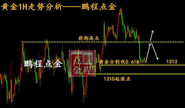 鵬程點金5.15黃金操作建議，黃金破位區間下行今日能否再看漲？