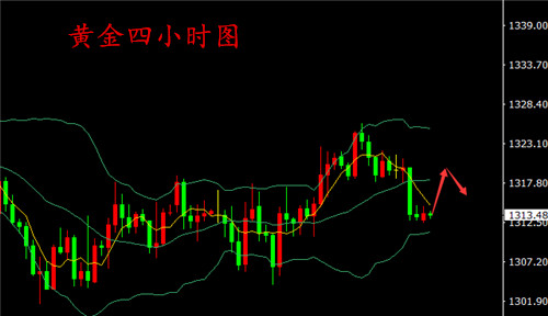 湯鑫偉：中美貿易呈現好轉，黃金亞歐盤先看漲后回調