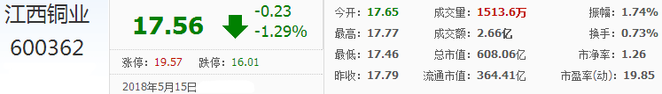 江西銅業股票行情