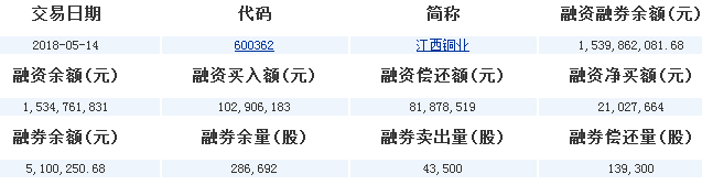江西銅業股票行情
