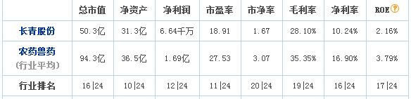 長青股份股票