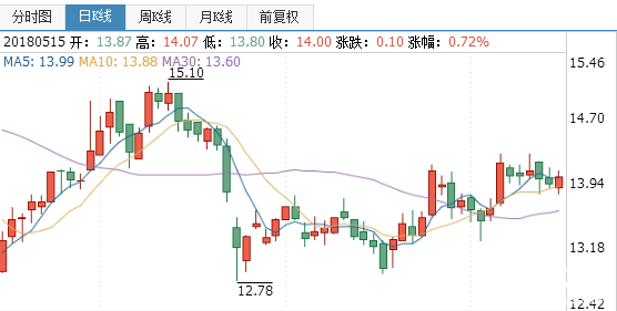 長青股份股票