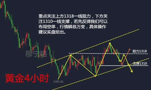 穆寧格：5.15黃金高臺跳水午間喊單策略及操作建議
