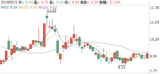 數源科技股票
