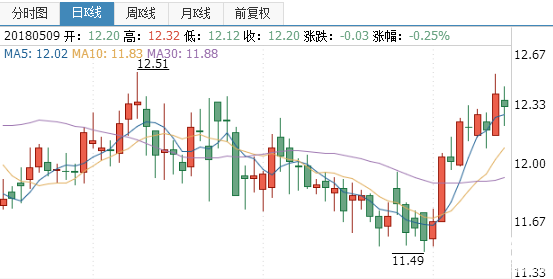 泰和新材股票