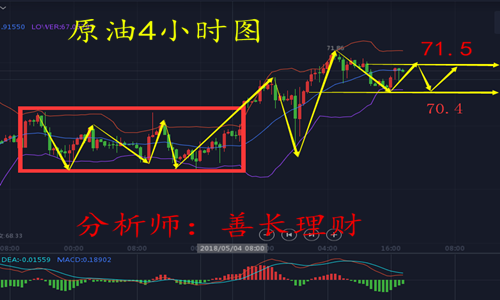 5.15晚評(píng)黃金會(huì)破1300大關(guān)嗎？歐美盤走勢(shì)分析策略