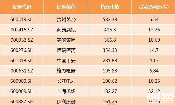 MSCI新興市場指數A股個股