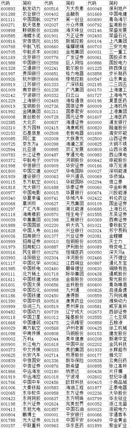 MSCI新興市場指數A股個股