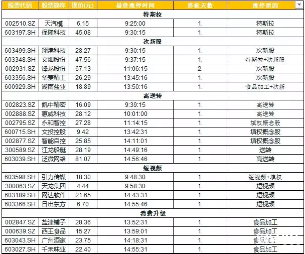 股海牧童漲停板