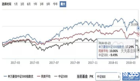 基金行情