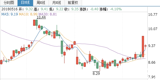 藍豐生化股票