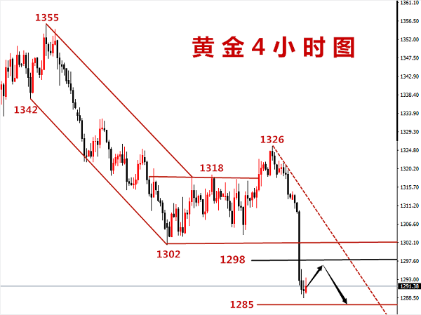 許嘉嫻：5.16黃金機構“砸盤組合拳”，超跌反彈多單救命稻草！