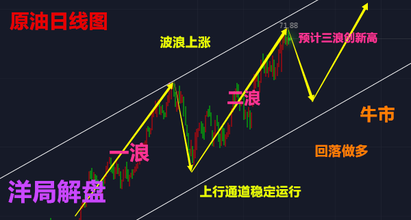 洋局解盤：5.16黃金，原油瀑布拉升，后市如何操作走勢(shì)及【解套】