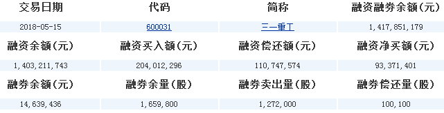 三一重工股票分析