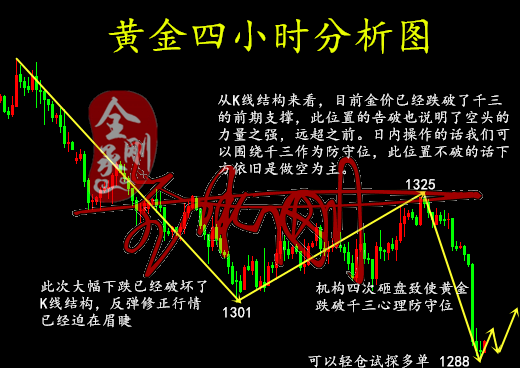 全承剛：5.16午評(píng)黃金跌破千三關(guān)口，反彈無力何時(shí)恢復(fù)強(qiáng)勢(shì)行情？