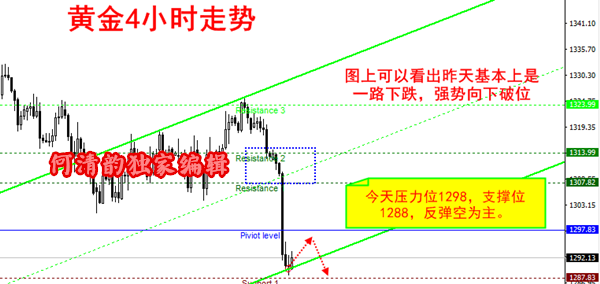 何清韻：5.16黃金驚魂一夜后，等待你的是多單布局的好機會！