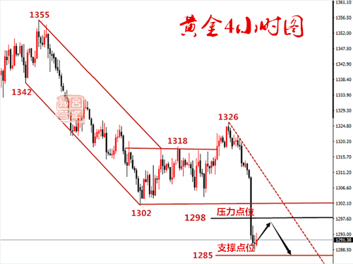 呂順歸：5.16黃金破千三1280是極限，原油生死只待今晚一錘定音