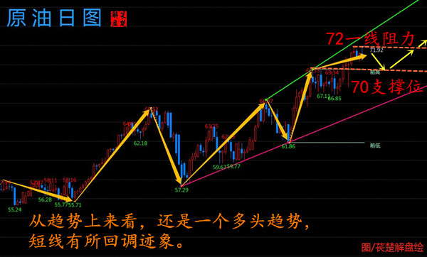 萇楚解盤：5.16亞盤黃金小幅回調歐盤需如何把握？附解套