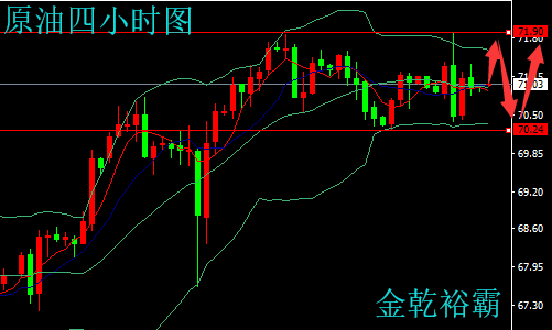 金乾裕霸：5.16黃金能否重奪千三關口，原油靜候EIA數據晚間操作建議